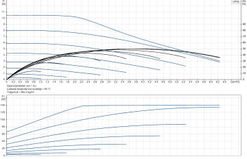 Grundfos UPML 32-105 180 M-S Kazan Pompası