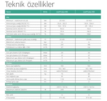 Vaillant ecoFIT plus 100 KW Yoğuşmalı Duvar Tipi Kazan