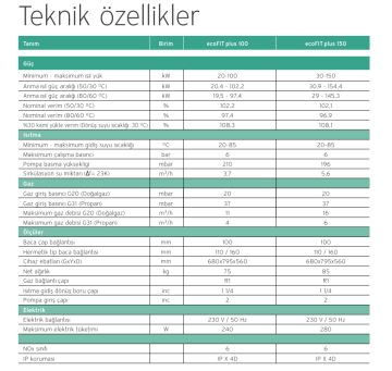 Vaillant ecoFIT plus 100 KW Yoğuşmalı Duvar Tipi Kazan