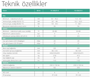 Vaillant ecoTEC plus VU 656/5-5 Yoğuşmalı Duvar Tipi Kazan