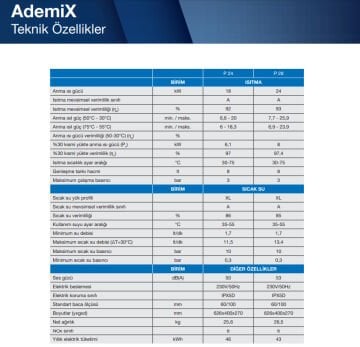 DemirDöküm Ademix P 24/28 Tam Yoğuşmalı Kombi