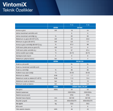 DemirDöküm Vintomix 18/24 KW Yoğuşmalı Kombi