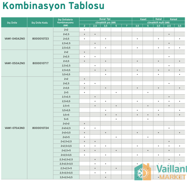 Vaillant climaVAIR 14.000 BTU Multi Split Dış Ünite - VAM1-040A2N0)