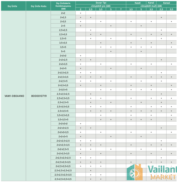 Vaillant climaVAIR 14.000 BTU Multi Split Dış Ünite - VAM1-040A2N0)