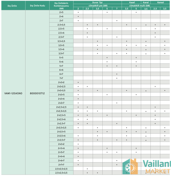 Vaillant climaVAIR 14.000 BTU Multi Split Dış Ünite - VAM1-040A2N0)