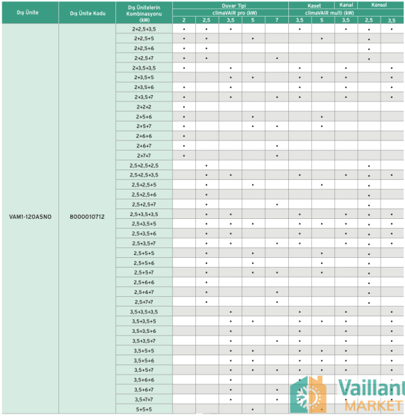 Vaillant climaVAIR 14.000 BTU Multi Split Dış Ünite - VAM1-040A2N0)