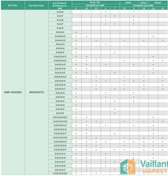 Vaillant climaVAIR 14.000 BTU Multi Split Dış Ünite - VAM1-040A2N0)