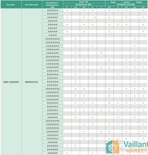 Vaillant climaVAIR 14.000 BTU Multi Split Dış Ünite - VAM1-040A2N0)