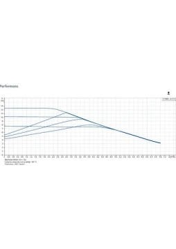 Grundfos UPMXL 32/125-180 Kazan Pompası