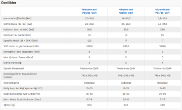 Demirdöküm Nitromix İoni P24 Yoğuşmalı Kombi
