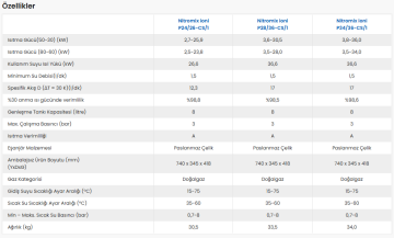 Demirdöküm Nitromix İoni P34 Yoğuşmalı Kombi