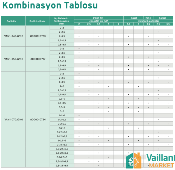Vaillant climaVAIR 18.000 BTU Multi Split Dış Ünite - VAM1-050A2N0)