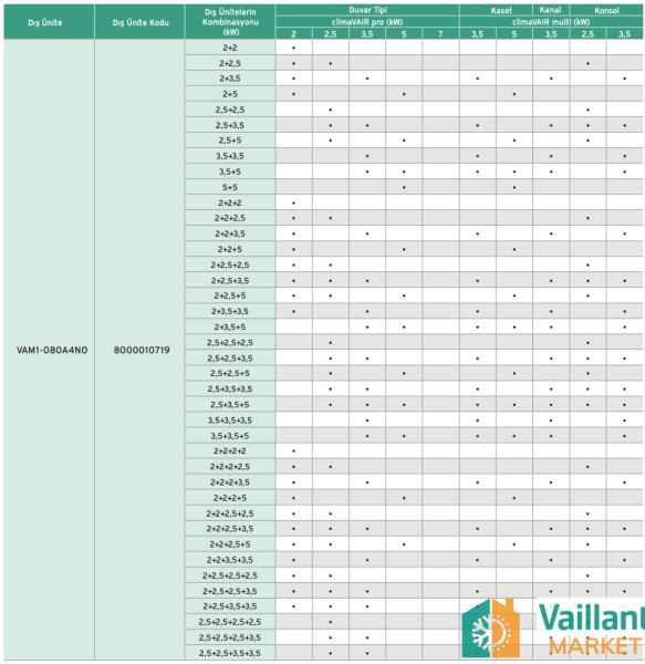 Vaillant climaVAIR 18.000 BTU Multi Split Dış Ünite - VAM1-050A2N0)