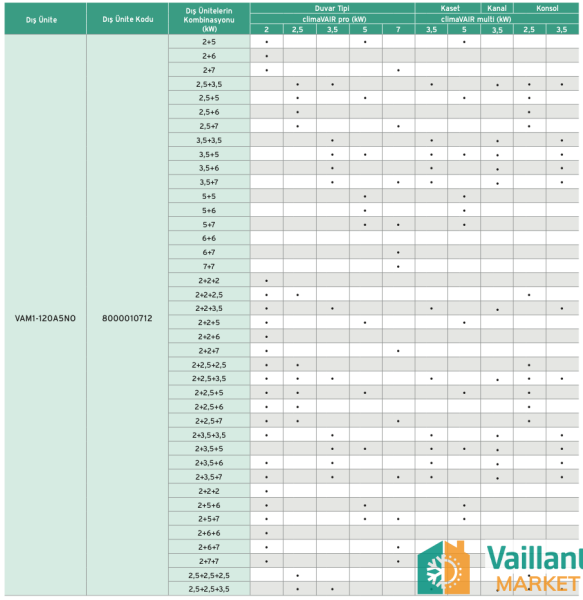 Vaillant climaVAIR 18.000 BTU Multi Split Dış Ünite - VAM1-050A2N0)