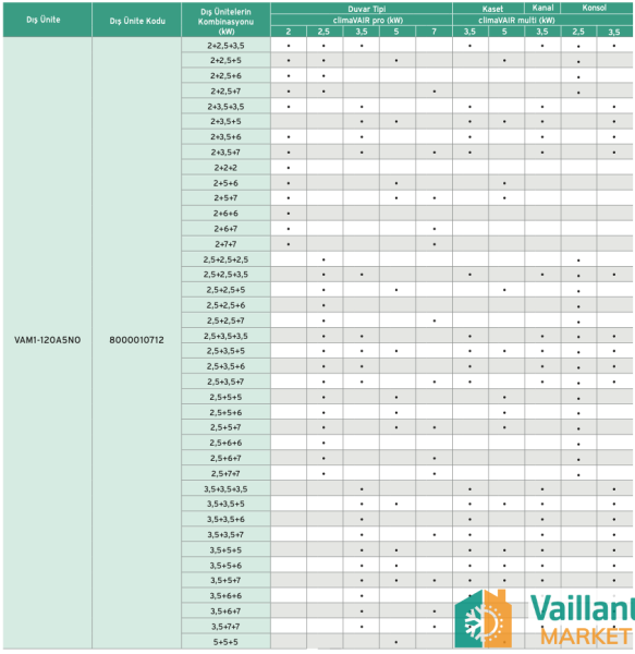Vaillant climaVAIR 18.000 BTU Multi Split Dış Ünite - VAM1-050A2N0)