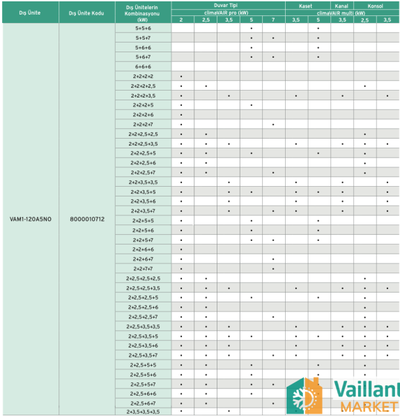 Vaillant climaVAIR 18.000 BTU Multi Split Dış Ünite - VAM1-050A2N0)