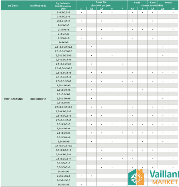 Vaillant climaVAIR 18.000 BTU Multi Split Dış Ünite - VAM1-050A2N0)