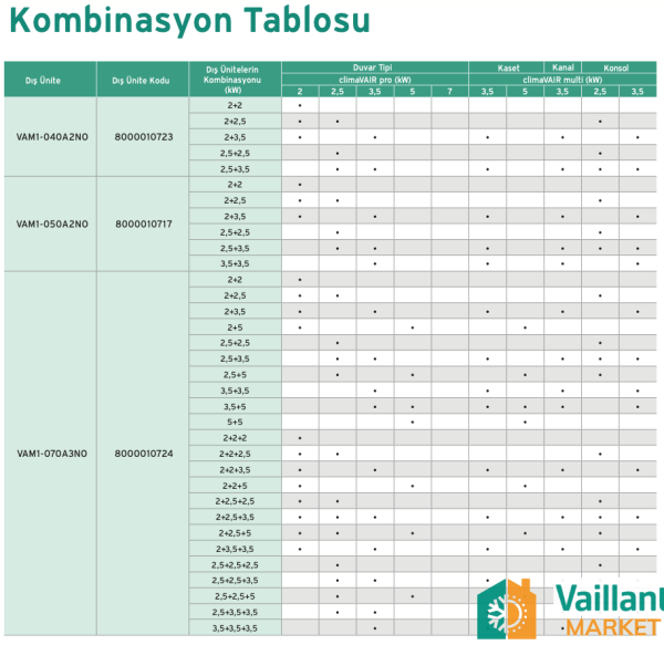 Vaillant climaVAIR 24.000 BTU Multi Split Dış Ünite - VAM1-070A3N0)