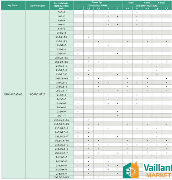 Vaillant climaVAIR 42.000 BTU Multi Split Dış Ünite - VAM1-120A5N0)