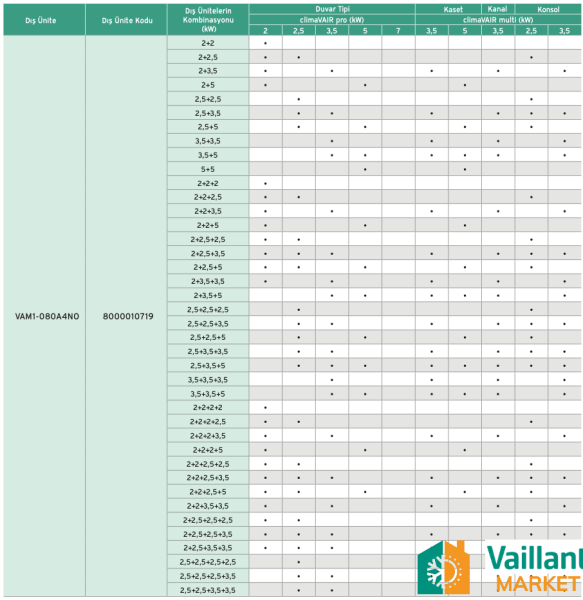 Vaillant climaVAIR 10.000 BTU Multi Split Duvar Tipi İç Ünite (VAIB1-025WNI)