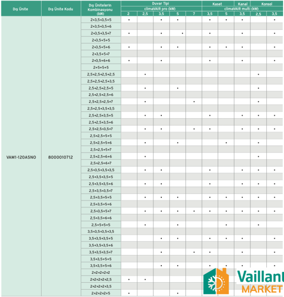 Vaillant climaVAIR 10.000 BTU Multi Split Duvar Tipi İç Ünite (VAIB1-025WNI)