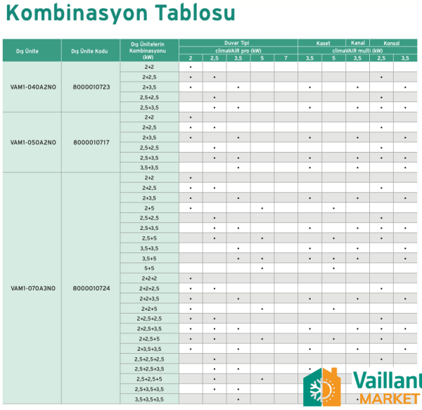 Vaillant climaVAIR 18.000 BTU Multi Split Duvar Tipi İç Ünite (VAIB1-050WNI)