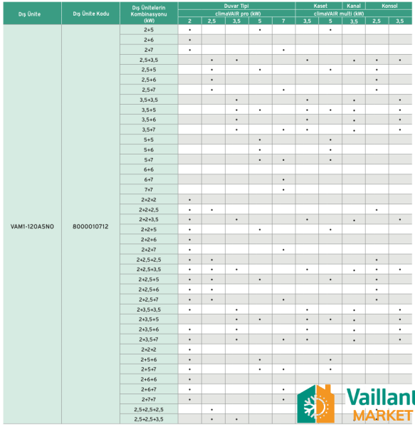 Vaillant climaVAIR 24.000 BTU Multi Split Duvar Tipi İç Ünite (VAIB1-065WNI)