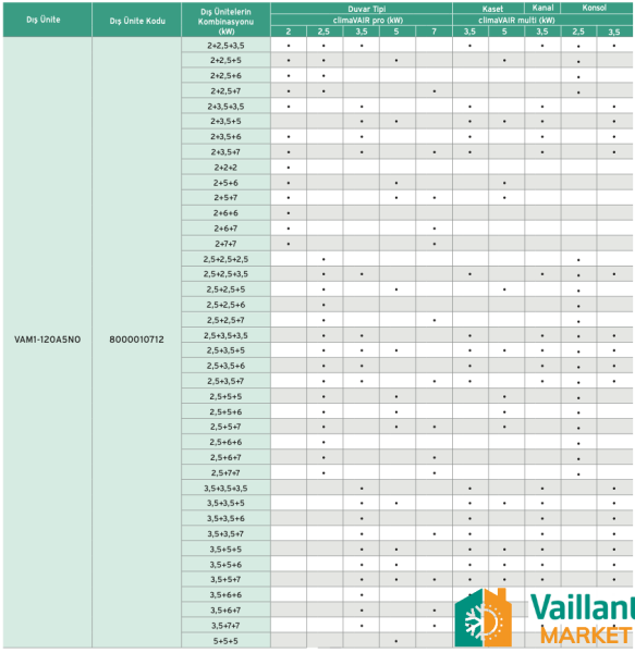 Vaillant climaVAIR 24.000 BTU Multi Split Duvar Tipi İç Ünite (VAIB1-065WNI)