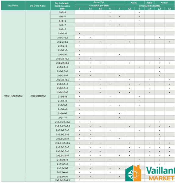 Vaillant climaVAIR 24.000 BTU Multi Split Duvar Tipi İç Ünite (VAIB1-065WNI)