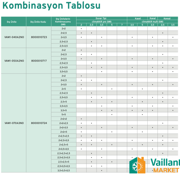 Vaillant climaVAIR 18.000 BTU Multi Split Kaset Tipi İç Ünite (VAM1-050 KNI)
